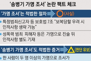 성폭력 피해·내부고발자 아닌데 이례적…가명·실명 두 개 조서에 ‘부풀리기’ 의혹