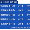 교수들이 선정한 올해의 사자성어는 ‘공명지조‘