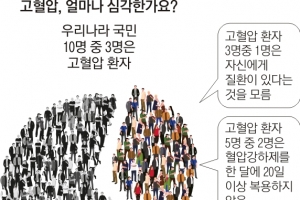 ‘침묵의 살인자’ 고혈압, 새벽 운동 김노인을 노린다