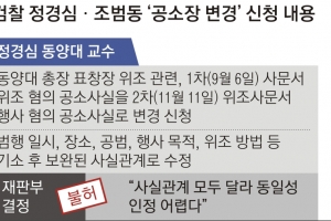 법원, 조범동 혐의에 ‘공범 정경심’ 공소장 변경 허가