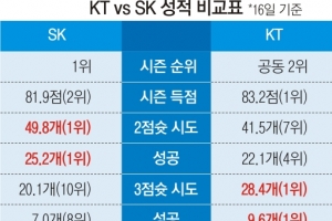 창 vs 창