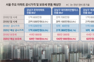 반포아파트 보유세 1685만원… 강남 3주택자 1억 179만원 내야