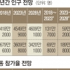 15세 이상 취업자 10년간 128만 늘지만… “쓸 만한 숙련공이 없다”