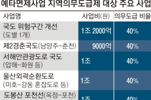 예타면제 SOC사업 ‘지역의무 도급제’… 21조짜리 표심 잡기 정책인가