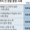 ‘현대판 장발장’ 풀어준 경찰은 직무유기입니까