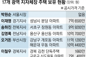 “정부 정책 따라 눈치껏 집 팔아야 되나” “각자 사정 있는데 일괄 적용 신중해야”