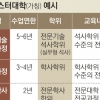 ‘일하는 고졸’ 전문대서 석사까지 딴다