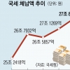 “5000만원 체납? 200만원에 해결”… 국세 브로커 판친다