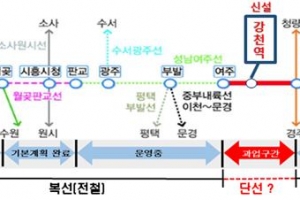 여주~원주 전철사업 타당성 재조사 결정