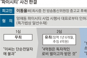 대법 “기소 후 참고인조서 증거 안 돼”… 정경심 재판에도 적용?
