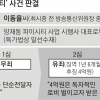 대법 “기소 후 참고인조서 증거 안 돼”… 정경심 재판에도 적용?