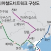 철도 중심으로 경제협력 사업…동북아 6개국 1일 생활권으로