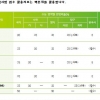 가천대학교, 2020학년도 정시모집 1209명 선발