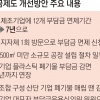창업 제조기업 12개 부담금 7년간 면제