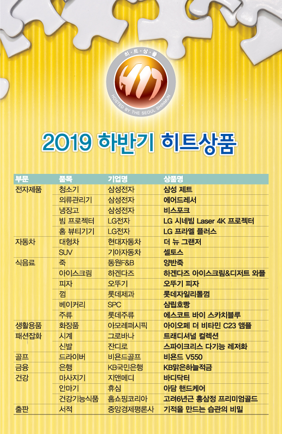[2019 하반기 히트상품] 소비자 마음에 딱 맞는 ‘한 조각’ 찾았다