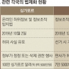 가짜뉴스 관용은 없다… 각국, 벌금·징역형 등 법제화
