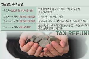 올해부터 박물관미술관 입장료 30%… 산후조리원 비용 최대 200만원 공제