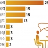 층간소음·학폭도 해결… 경찰 대화모임 51.5% ‘빨간줄’ 걱정 덜었다