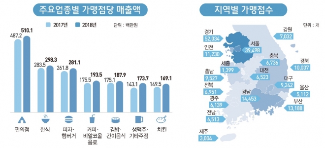 통계청 제공  