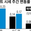 12·16 대책 여파… 강남 4구 숨고르기