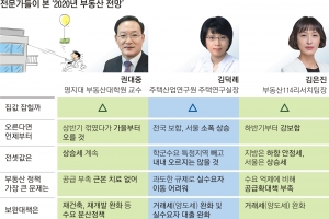 내년 집값, 상반기 ‘주춤’ 하반기 ‘소폭 상승’… 매매·청약 대기에 전셋값은 “오름세 계속”