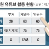 공무원 유튜브 수익 발생 땐 기관장에게 겸직허가받아야