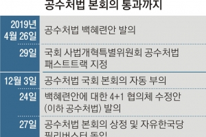 조국 “눈물이 핑, 기쁘다”… 반발하던 檢, 통과되자 ‘침묵’