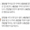 [김동완의 오늘의 운세] 2020년 1월 2일