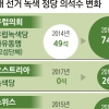 대안 세력 넘어 국정 파트너로… 현실정치 바꾸는 ‘유럽 녹색당’