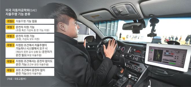 지난달 10일 한국교통안전공단 관계자가 경기 화성시에 있는 자동차안전연구원 자율주행 실험도시 ‘케이시티’에서 자율주행차 운행 시연을 하는 모습. 연합뉴스