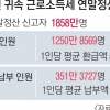 작년 근로소득자 3명 중 2명 연말정산 평균 58만원 환급