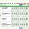 평생학습 강좌 114개 다양… 수강신청 골라 하세요