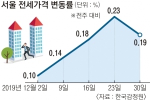 “계약갱신 청구권·전월세 상한제 함께 도입해야”