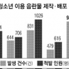 [단독]아동 성착취물 517개 팔아도 1~2년형 솜방망이 때릴겁니까
