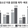 [단독]아동 성착취물 517개 팔아도 1~2년 형 솜방망이 때릴 겁니까