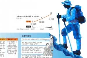 좁은 보폭으로 가슴·무릎·발끝이 일직선 되게 올라야