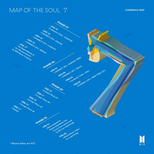 방탄소년단 ‘MAP OF THE SOUL : 7’ 컴백 맵