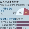 반월·시화 노동자 절반 ‘직장 내 괴롭힘’ 경험