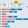 이낙연·황교안 종로 빅매치설… 여당 강세 속 사직·평창은 野風