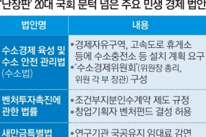 수소차 세계 1위 야심 물꼬 튼 ‘수소법’  제2의 창업 붐 기대 ‘벤처투자촉진법’