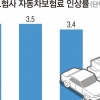車보험료 줄줄이 인상…29일부터 최대 3.5%↑
