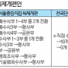 추미애의 기습… 檢 반부패부 반토막, 靑 하명수사 차질 불가피