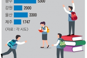 ‘투표 19금’ 풀리자 고교로 들어간 정치