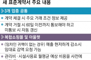 쇼핑몰·아울렛·면세점 ‘갑질’ 막는다… 표준계약서 첫 마련