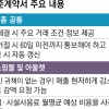 쇼핑몰·아울렛·면세점 ‘갑질’ 막는다… 표준계약서 첫 마련