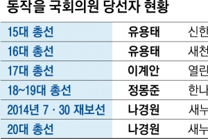 “보수색? 인물로 뽑는다”… 동작을의 잣대는 ‘지역 발전’