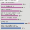과장님, 젊은 사무관들은 회식보다 칼퇴 원해요