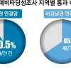 [단독] 강남 끼면 91% 빠지면 66%… 도로·철도 승인도 ‘강남불패’