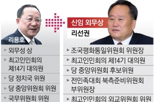 ‘포스트 하노이’ 대미 외교라인 문책… 北, 대북제재 정면돌파 의지