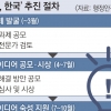 생활 속 시급한 과제, 국민 집단 지성으로 해결해요